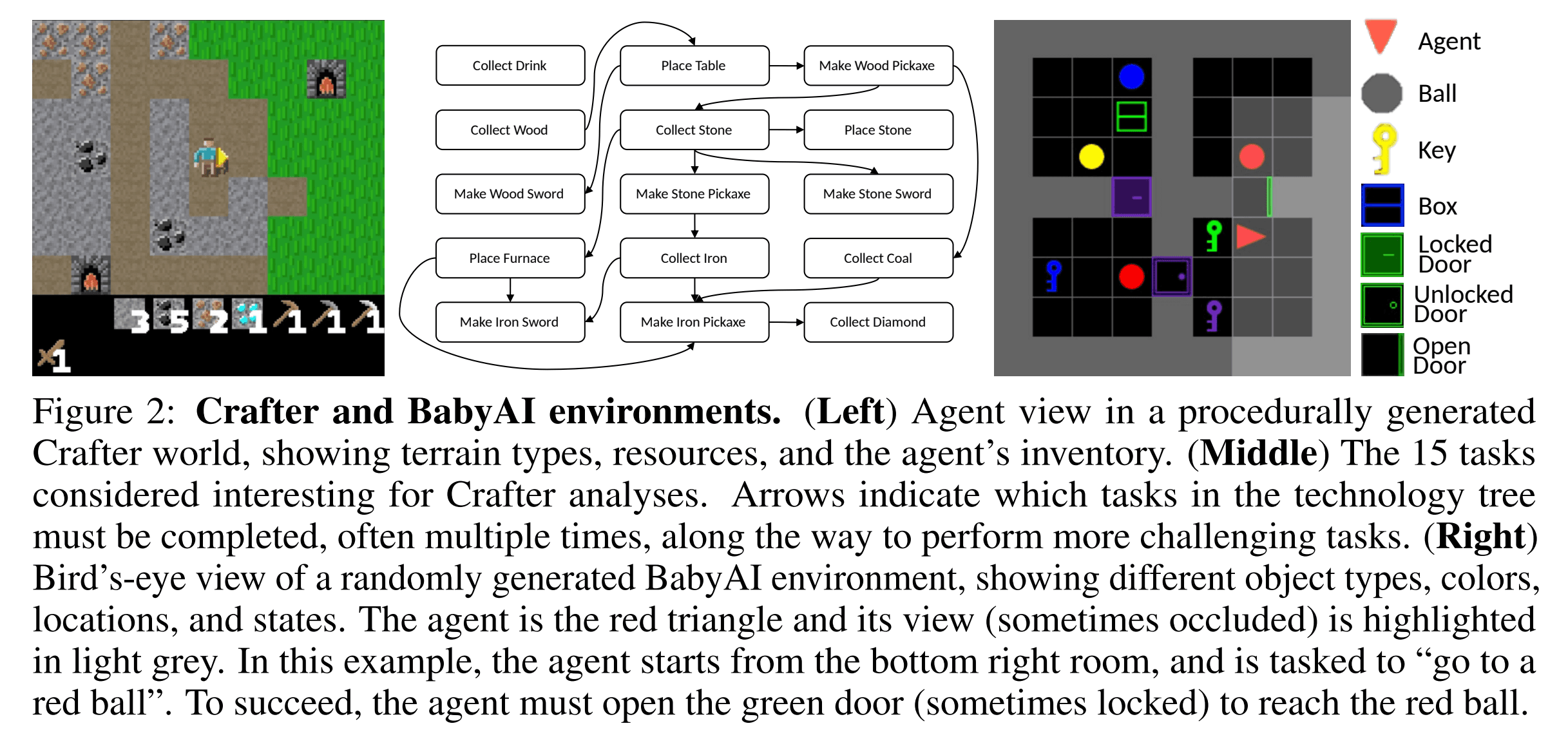 Environment Overview